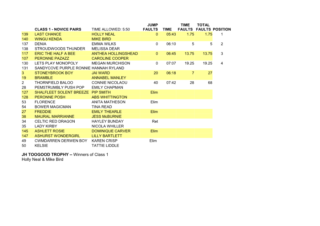 Class 1 - Novice Pairs