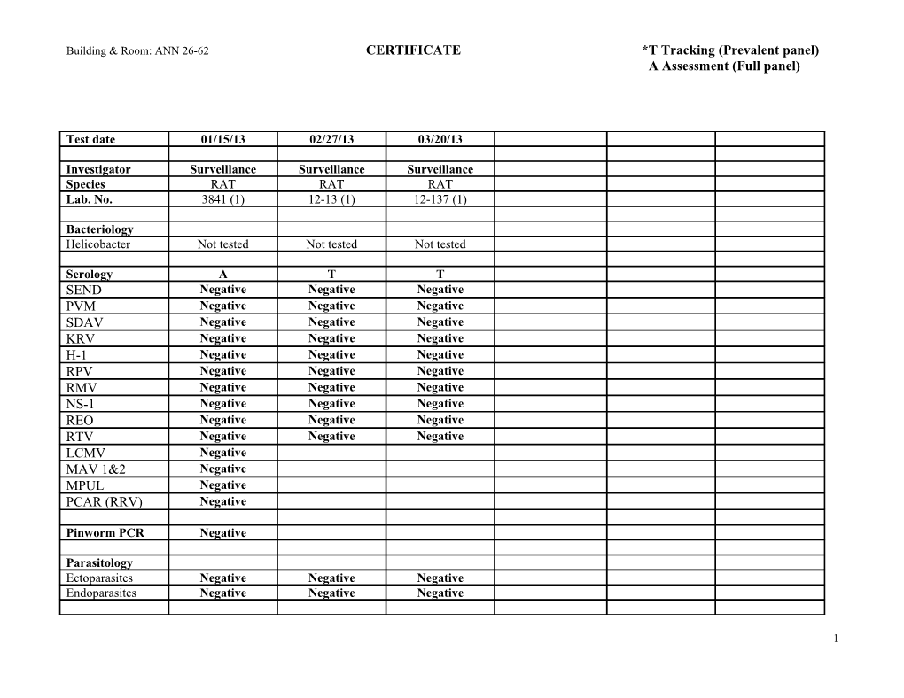 Building & Room: ANN 26-62 CERTIFICATE *T Tracking (Prevalent Panel)