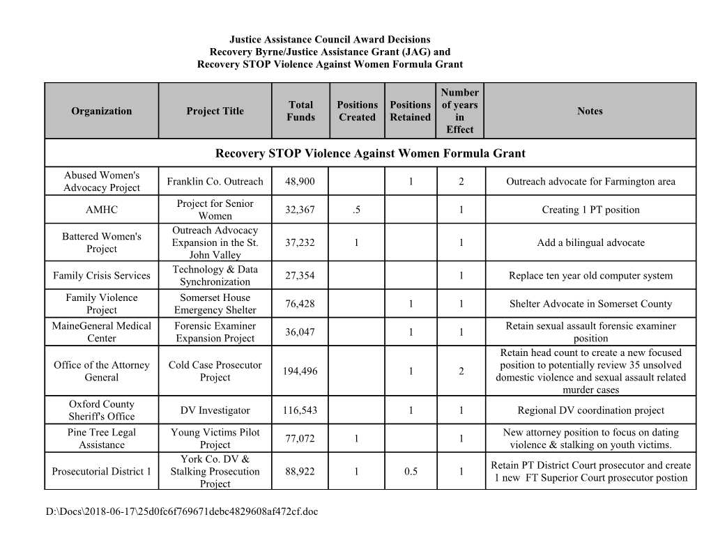 H: Shared ARRA ARRA List in Word RECOVERY JAG and STOP VAWA