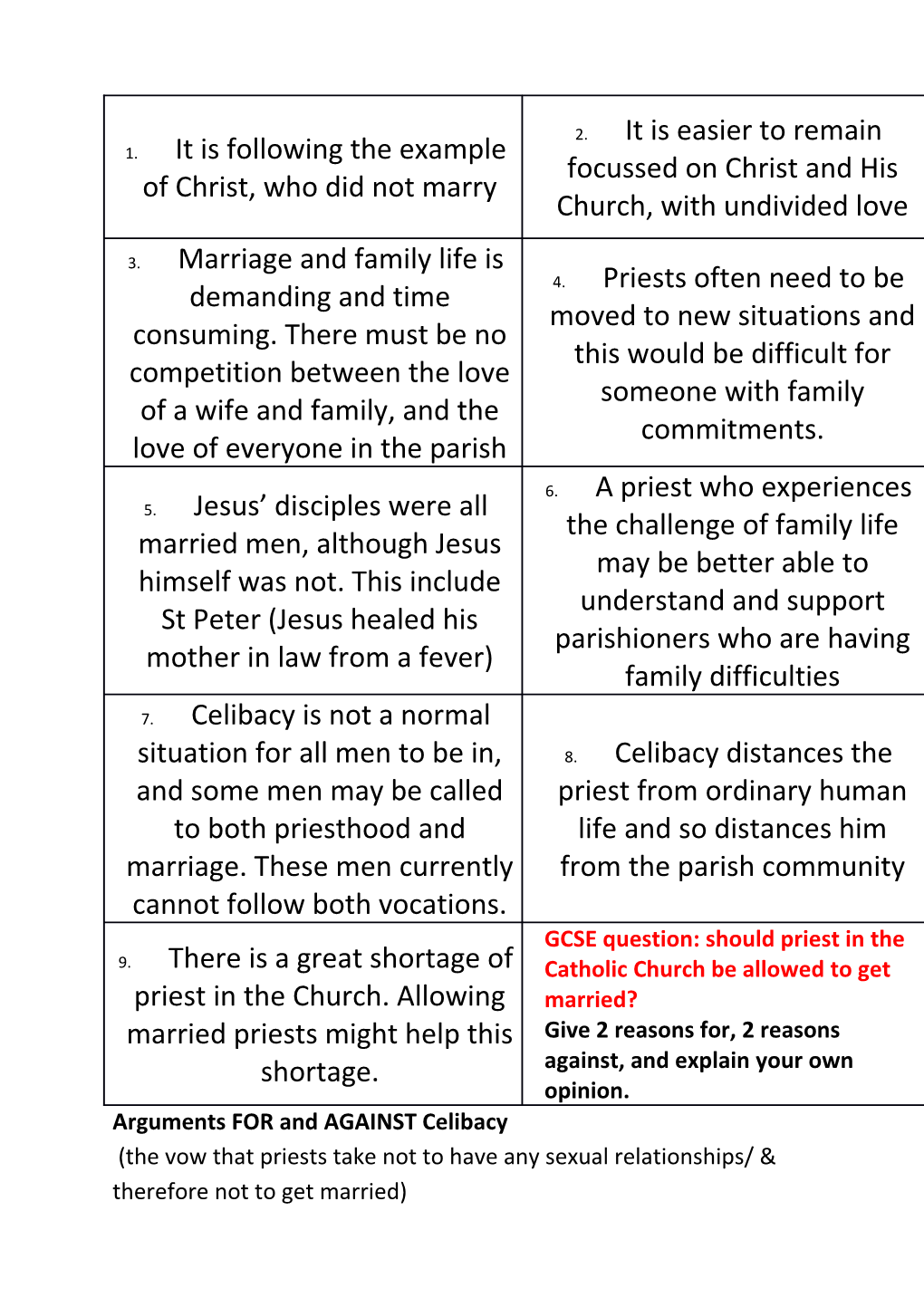 Arguments for and AGAINST Celibacy (The Vow That Priests Take Not to Have Any Sexual