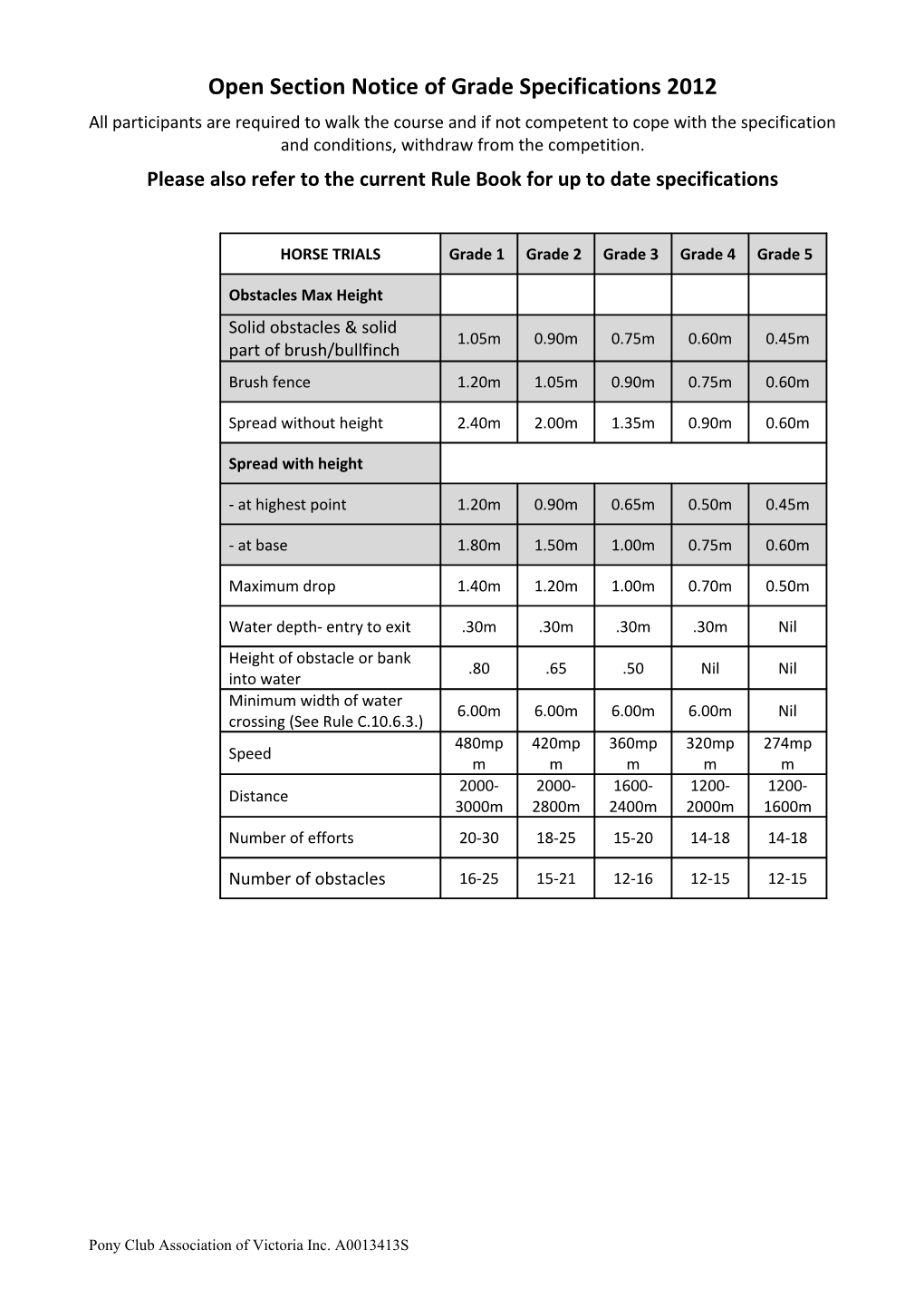 Horse Trials Specifications