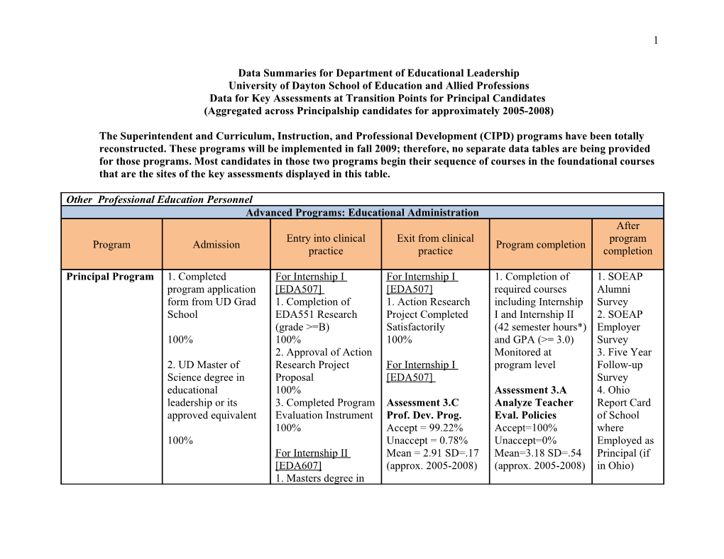 S3.3B.E8.Table.6A.EDA.Datasummaries.Exhibit