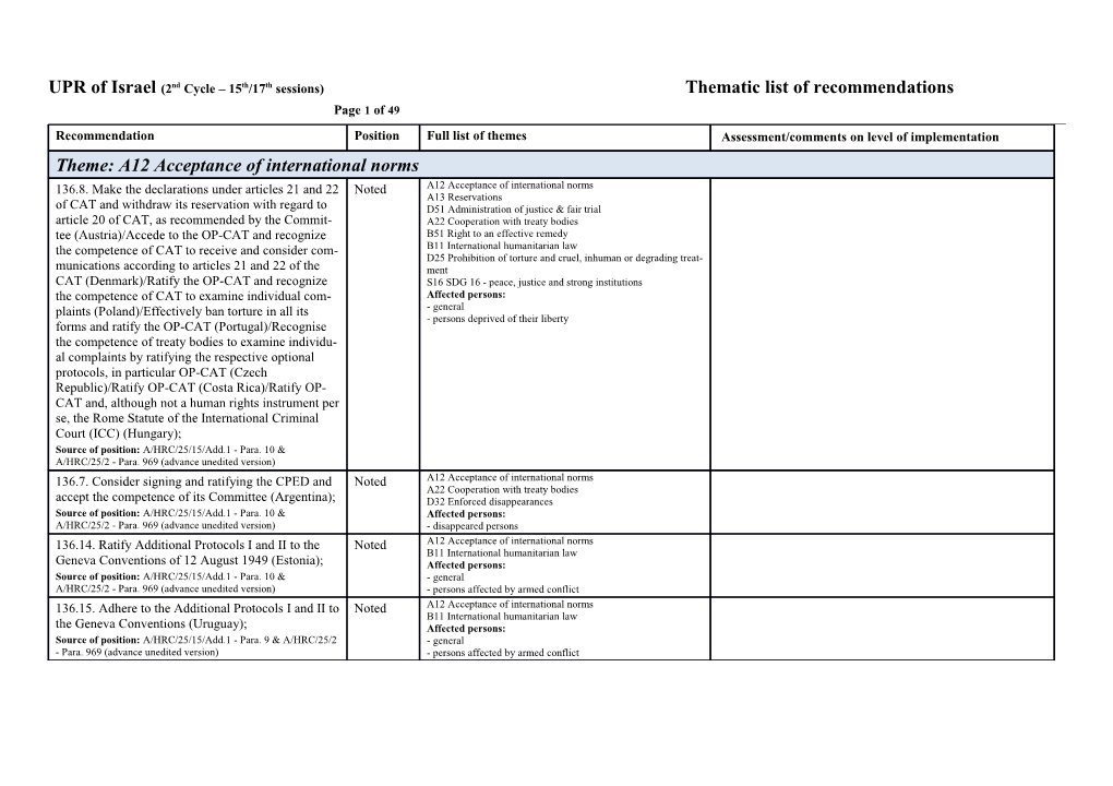 UPR of Israel (2Nd Cycle 15Th/17Th Sessions) Thematic List of Recommendations Page 1 of 49