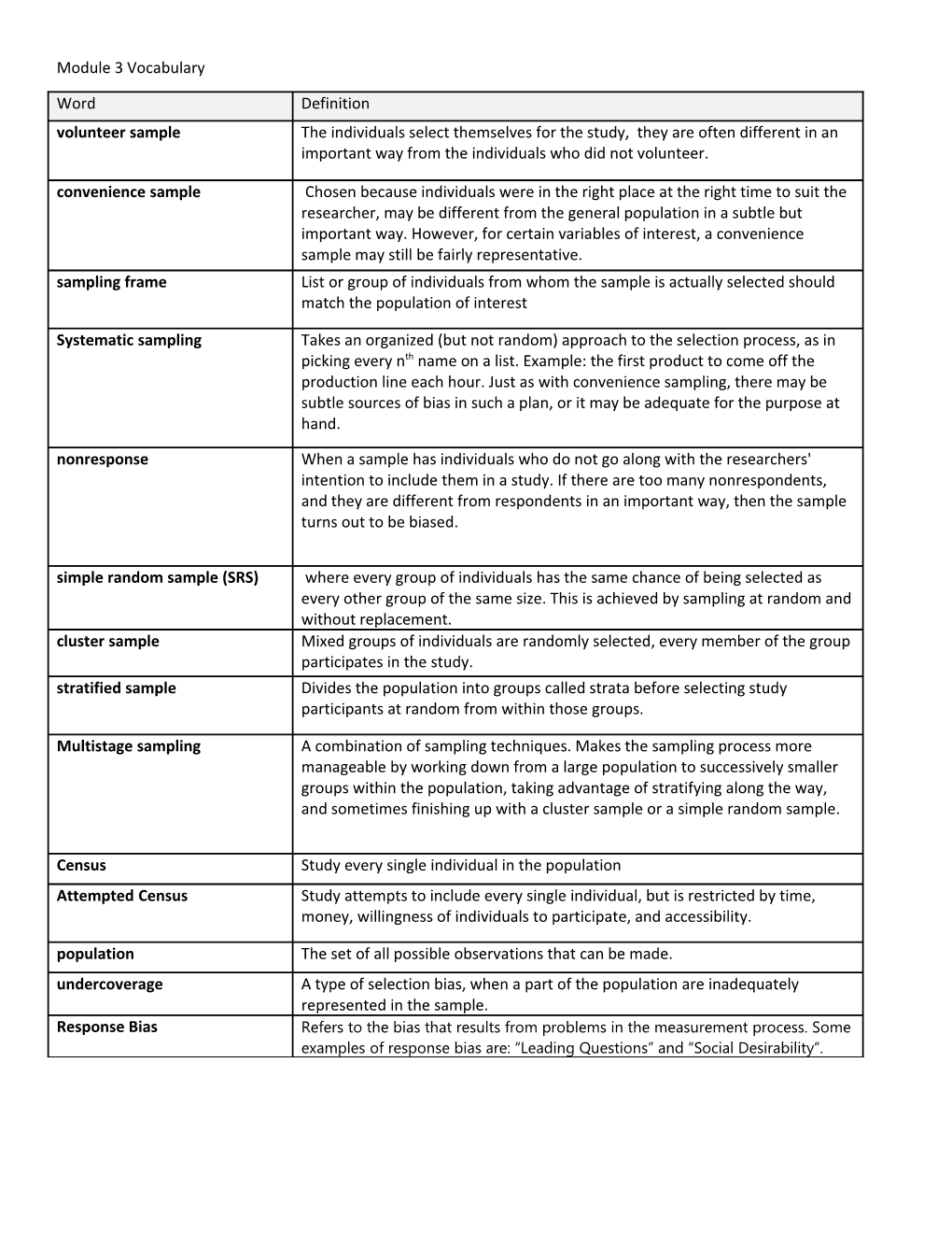 Module 3 Vocabulary