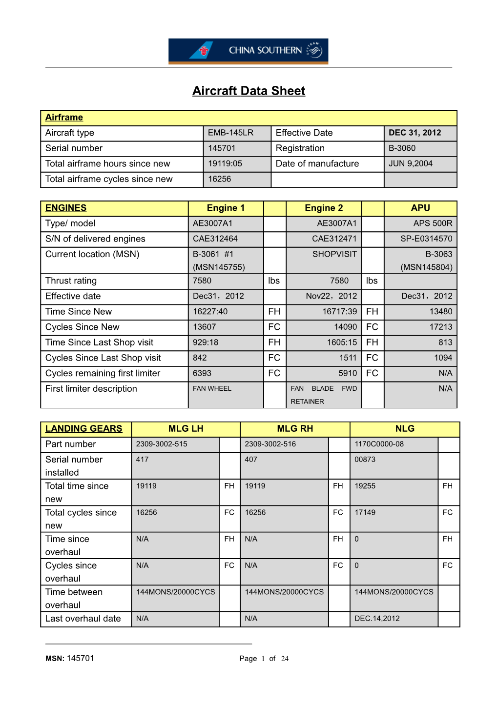 Appendix a List of Equipments