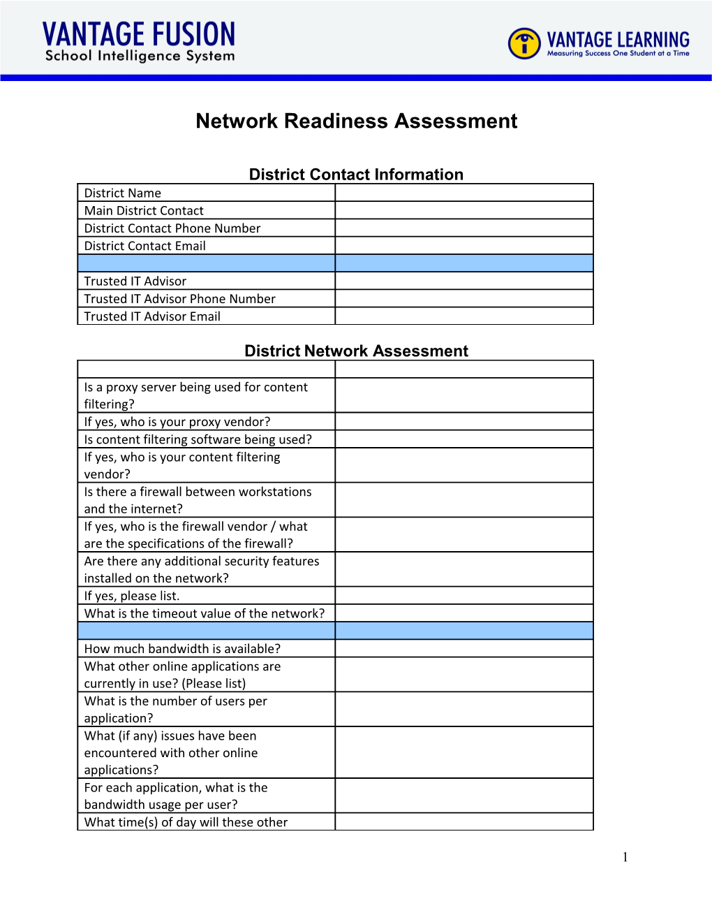Network Readiness Assessment