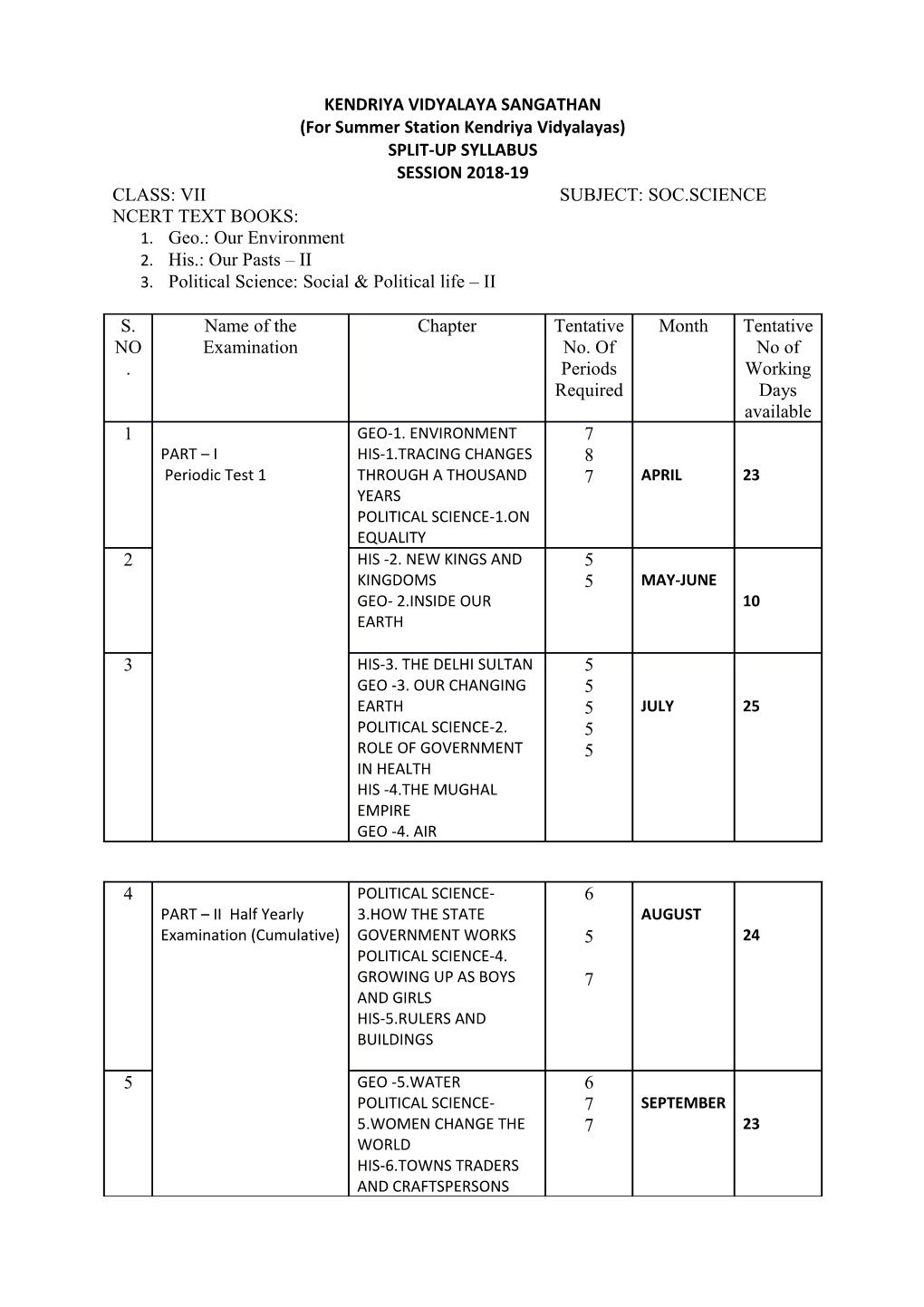 For Summer Station Kendriya Vidyalayas