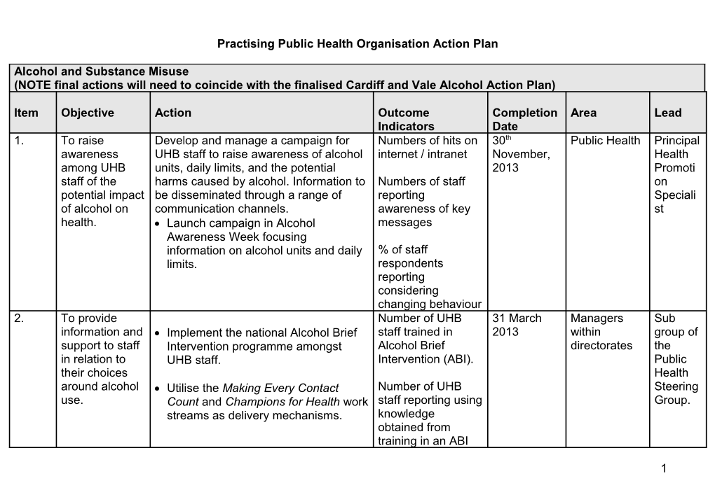 Practising Public Health Organisation Action Plan