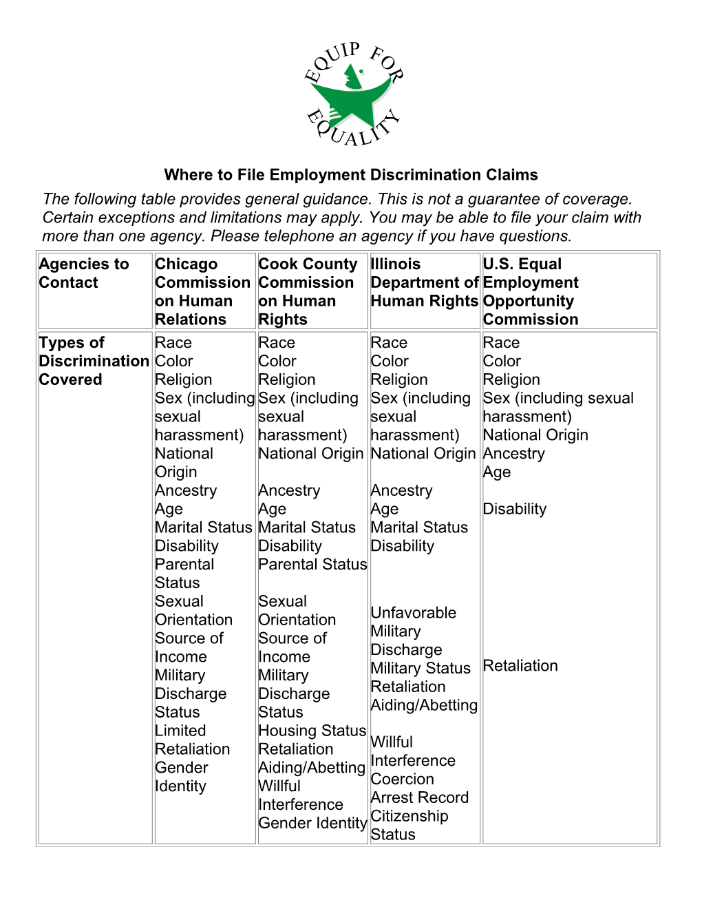 Where to File Employment Discrimination Claims