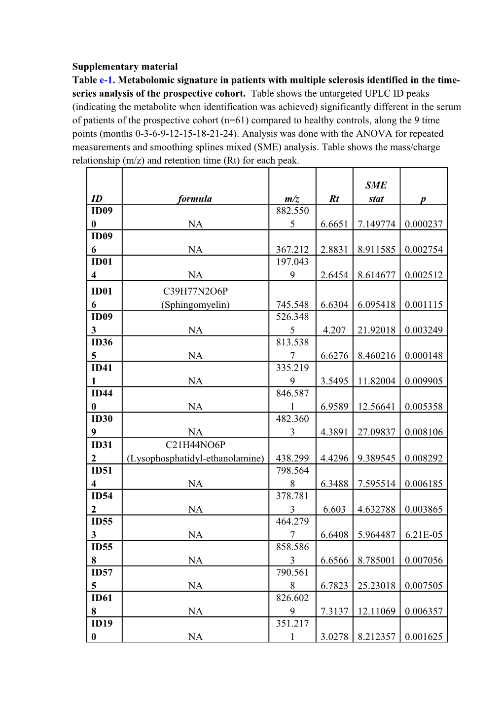 Table E-2. Serum Metabolomic Profiling (See Excel File Table E-2)