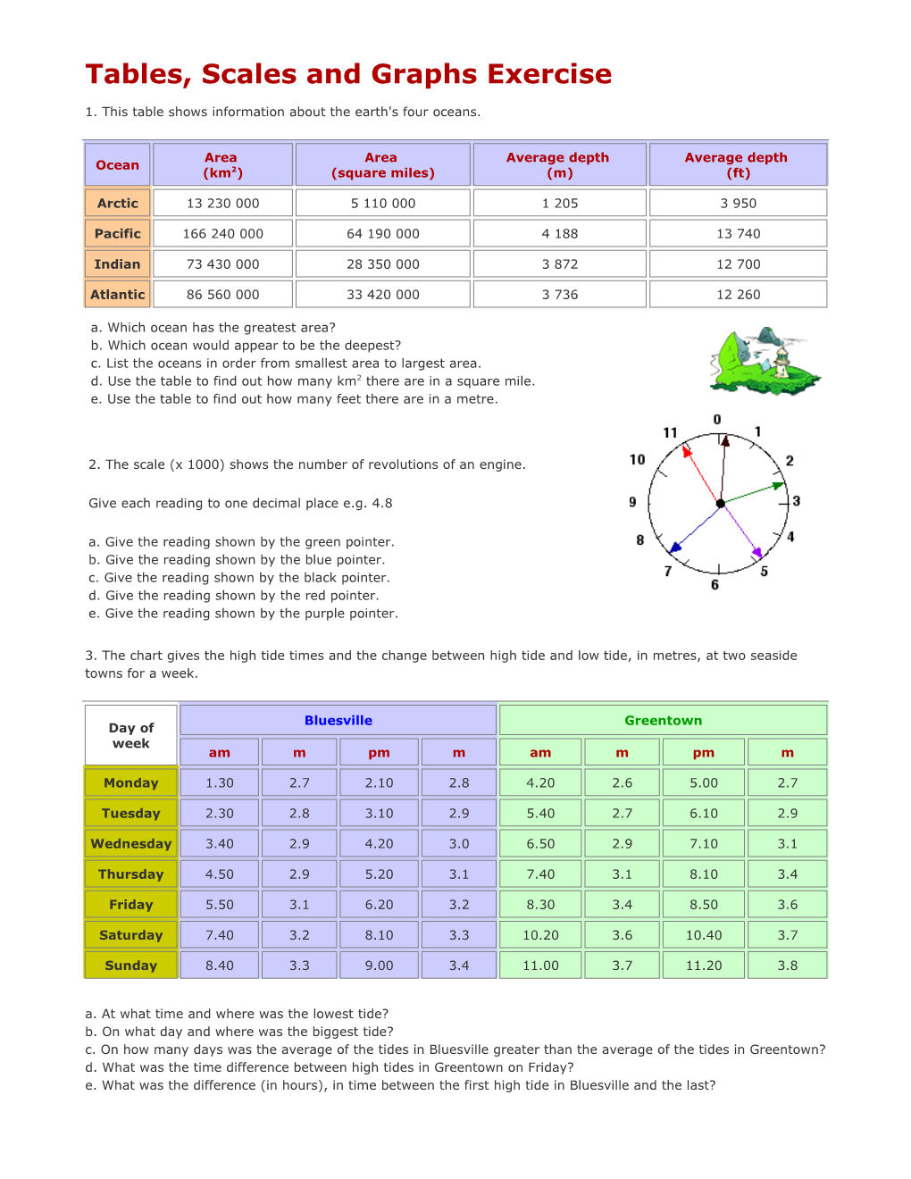 Tables, Scales and Graphs