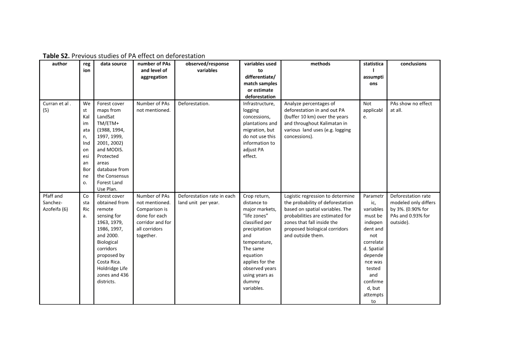 The Role of Pas