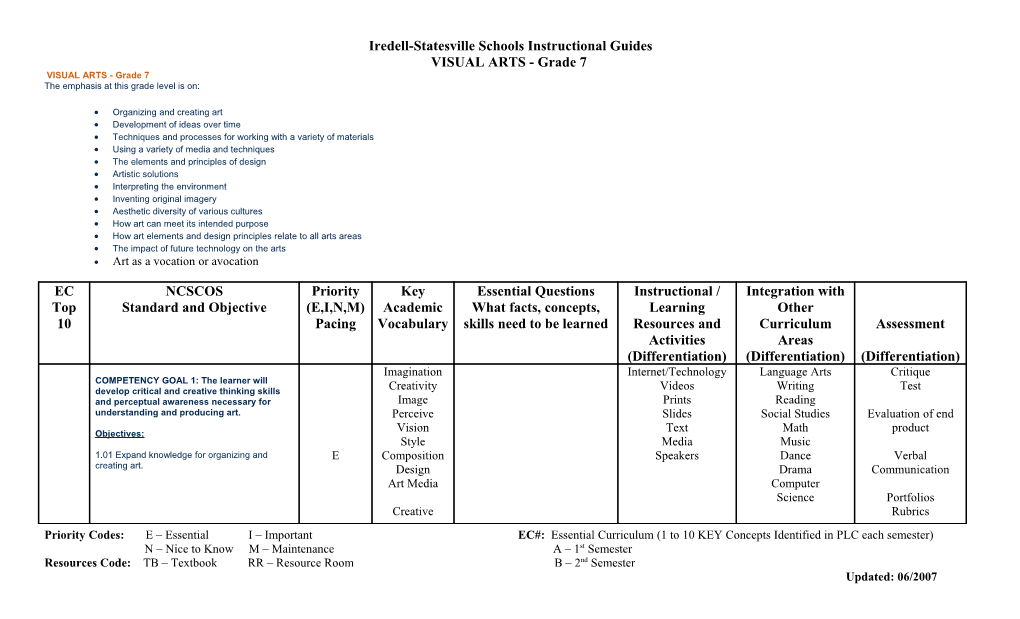 Iredell-Statesville Schools Instructional Guides s1