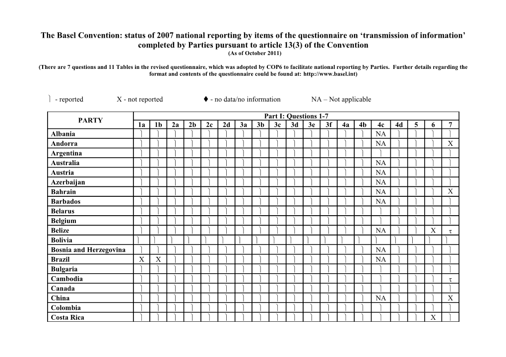 The Basel Convention: Status of 2007 National Reporting by Items of the Questionnaire