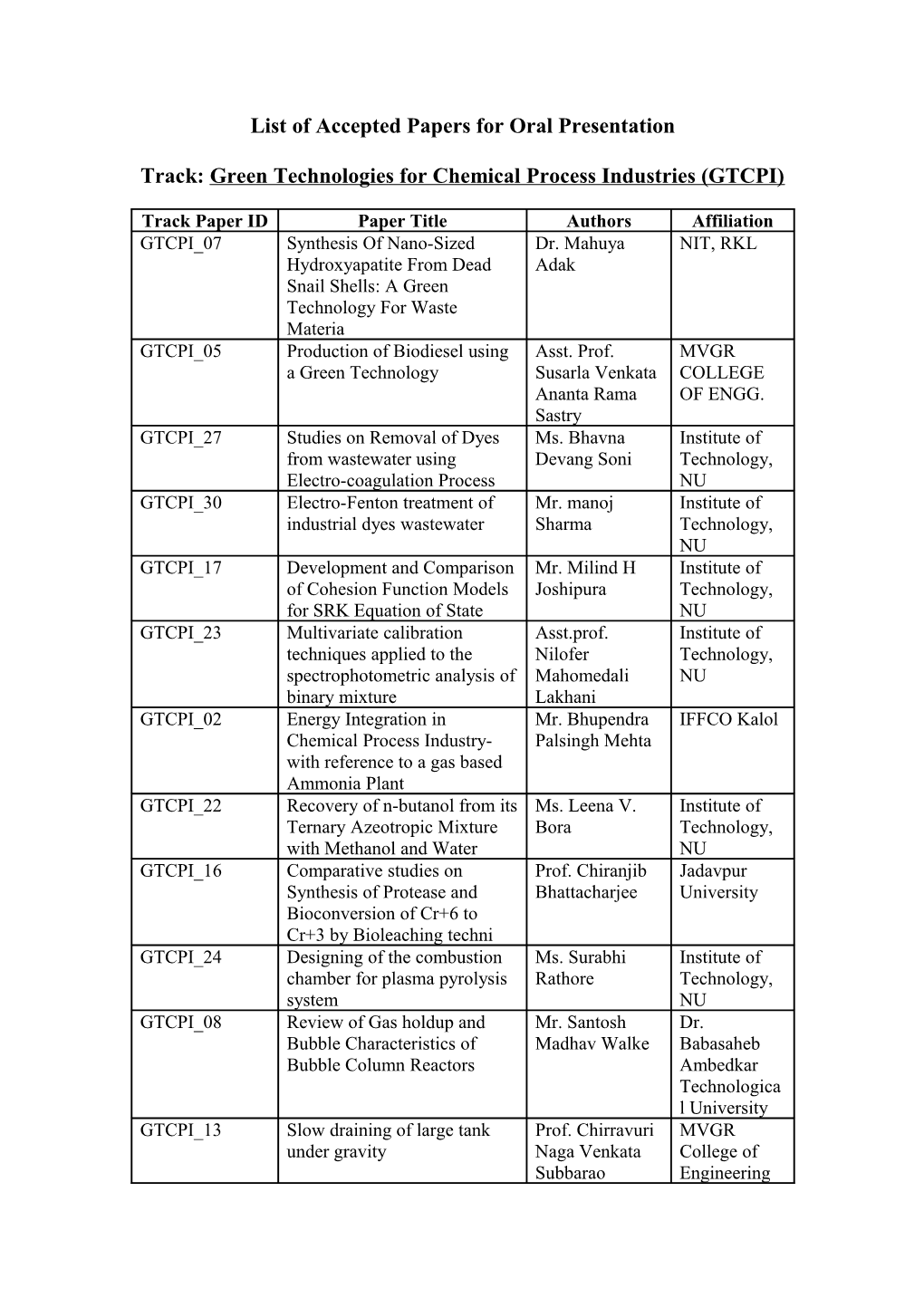 First List of Accepted Papers for Oral Presentation