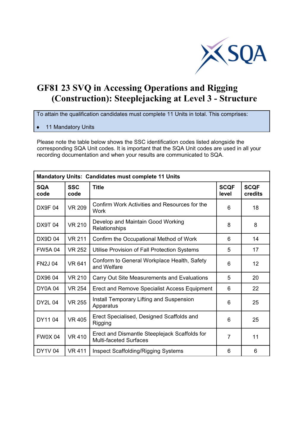 GF81 23 SVQ in Accessing Operations and Rigging (Construction): Steeplejacking at Level