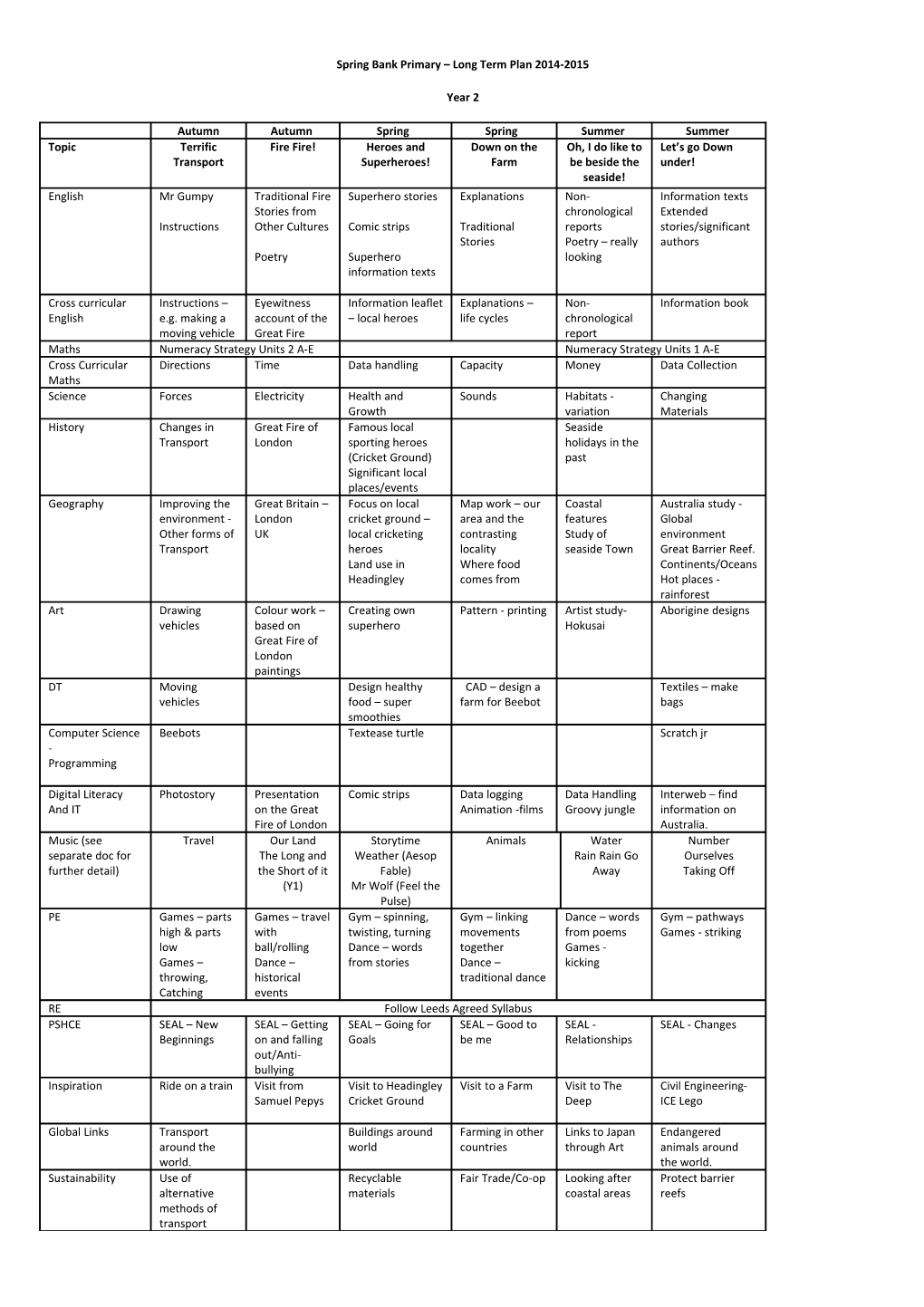 Spring Bank Primary Long Term Plan 2014-2015