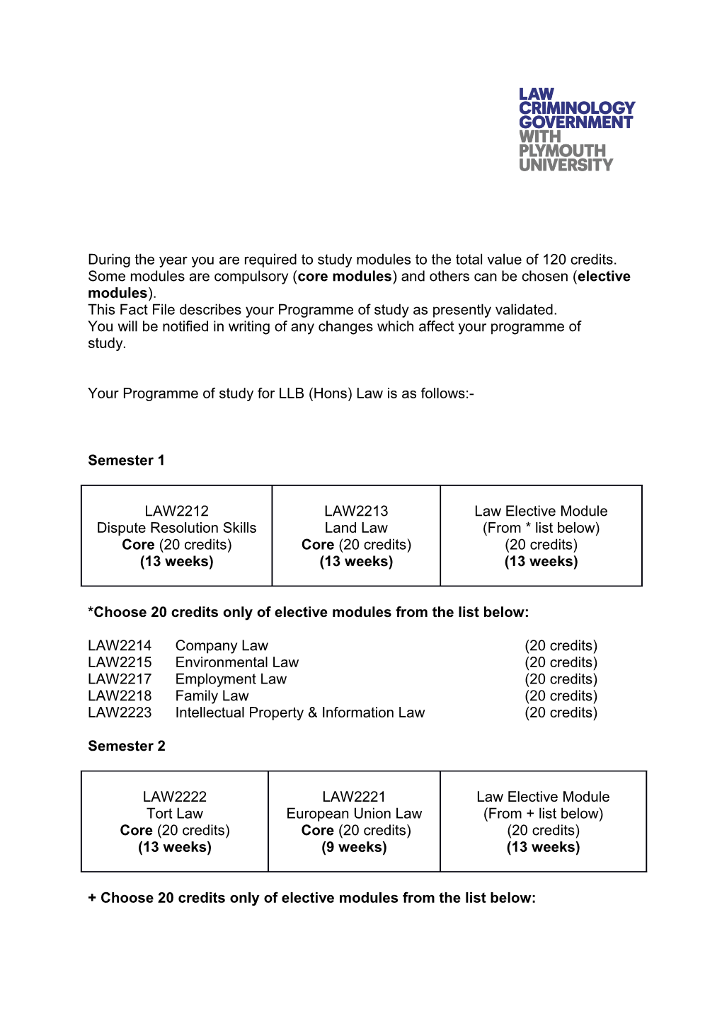 During the Year You Are Required to Study Modules to the Total Value of 120 Credits