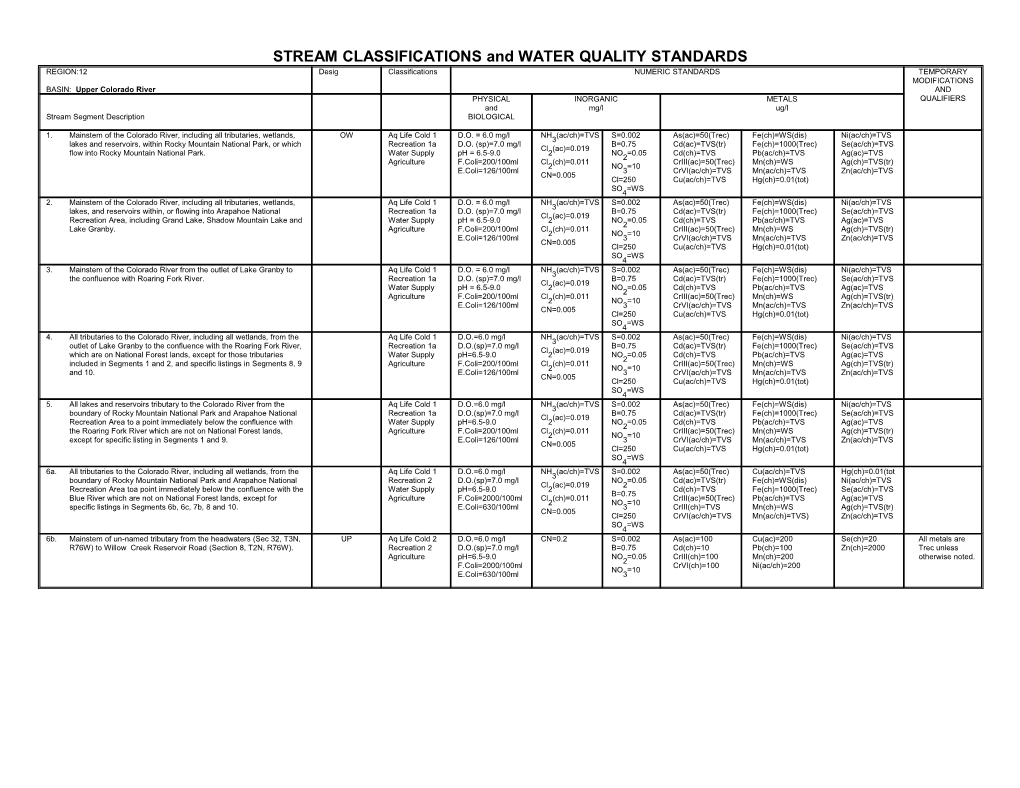 STREAM CLASSIFICATIONS and WATER QUALITY STANDARDS s1