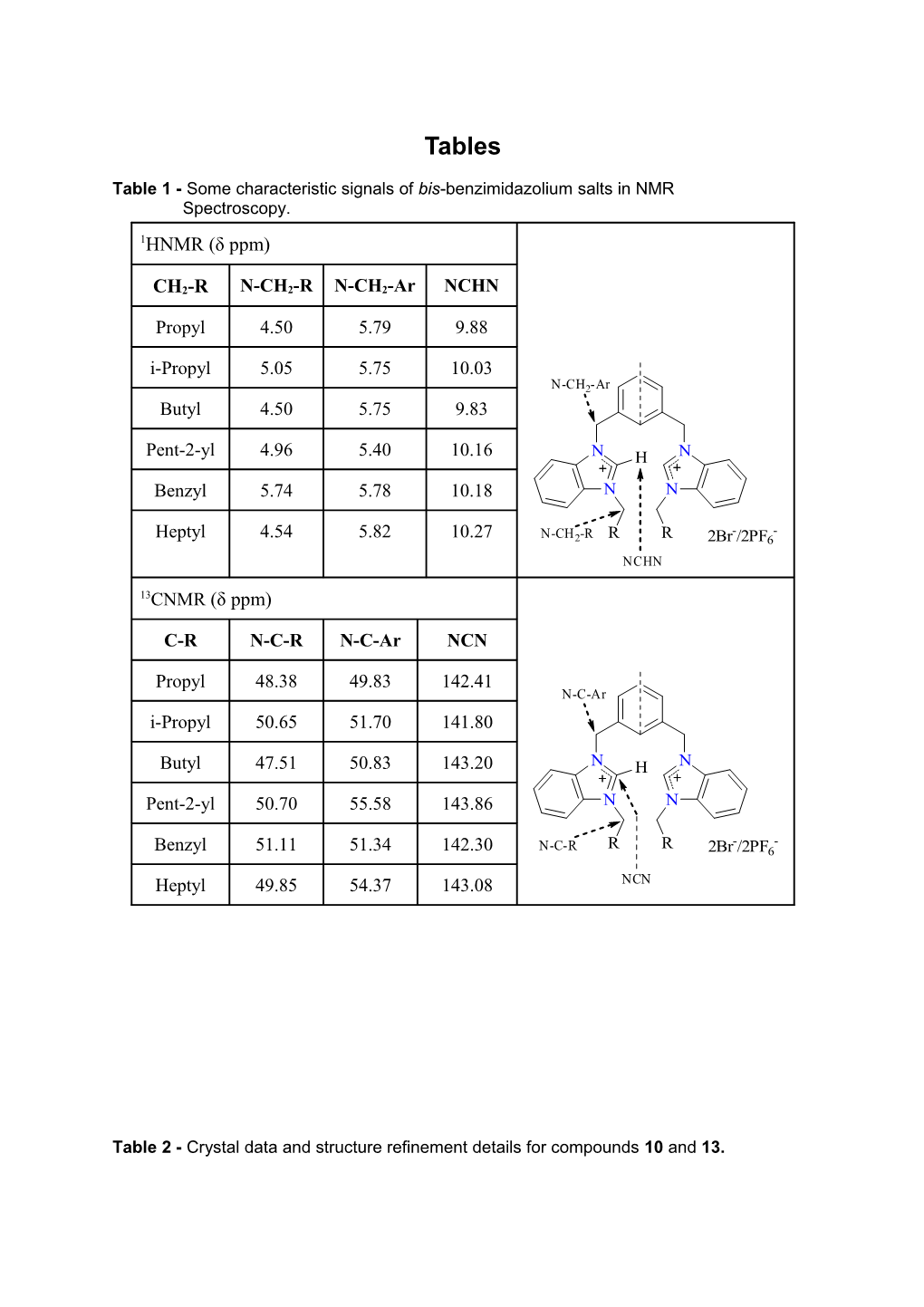 Table 1 - Some Characteristic Signals of Bis-Benzimidazolium Salts in NMR Spectroscopy