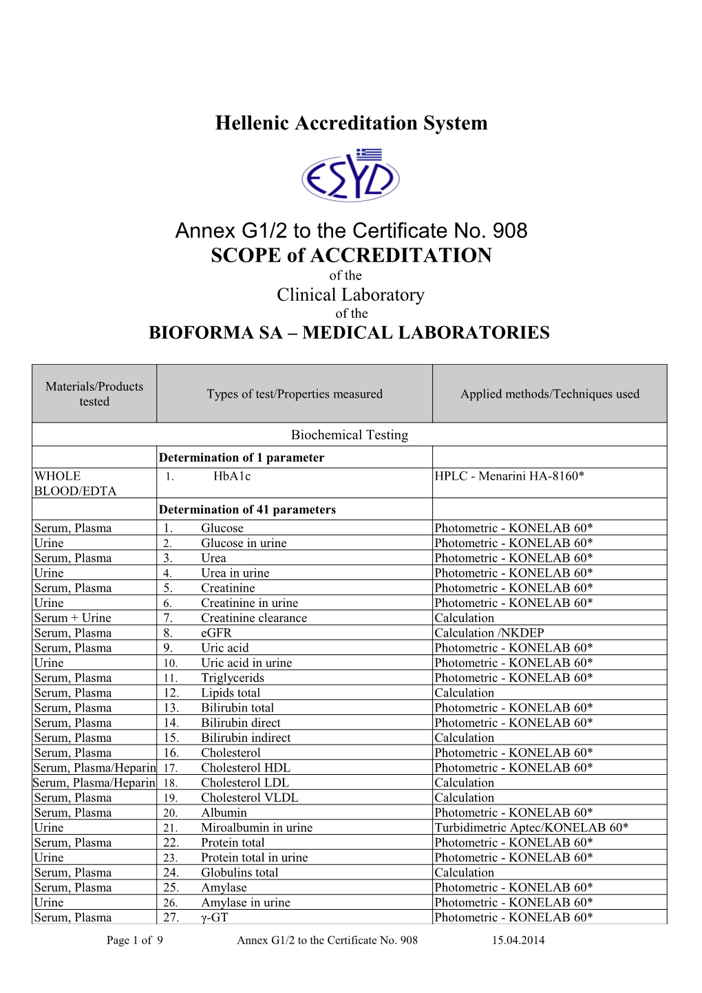 Hellenic Accreditation System s1