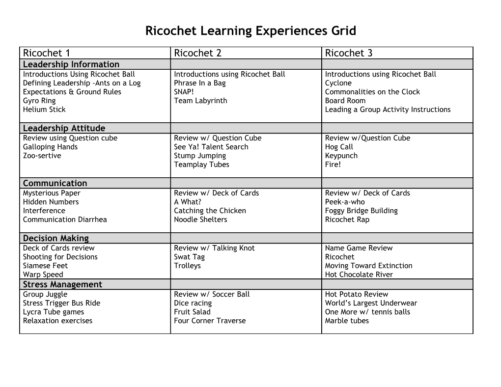 Ricochet Learning Experiences Grid