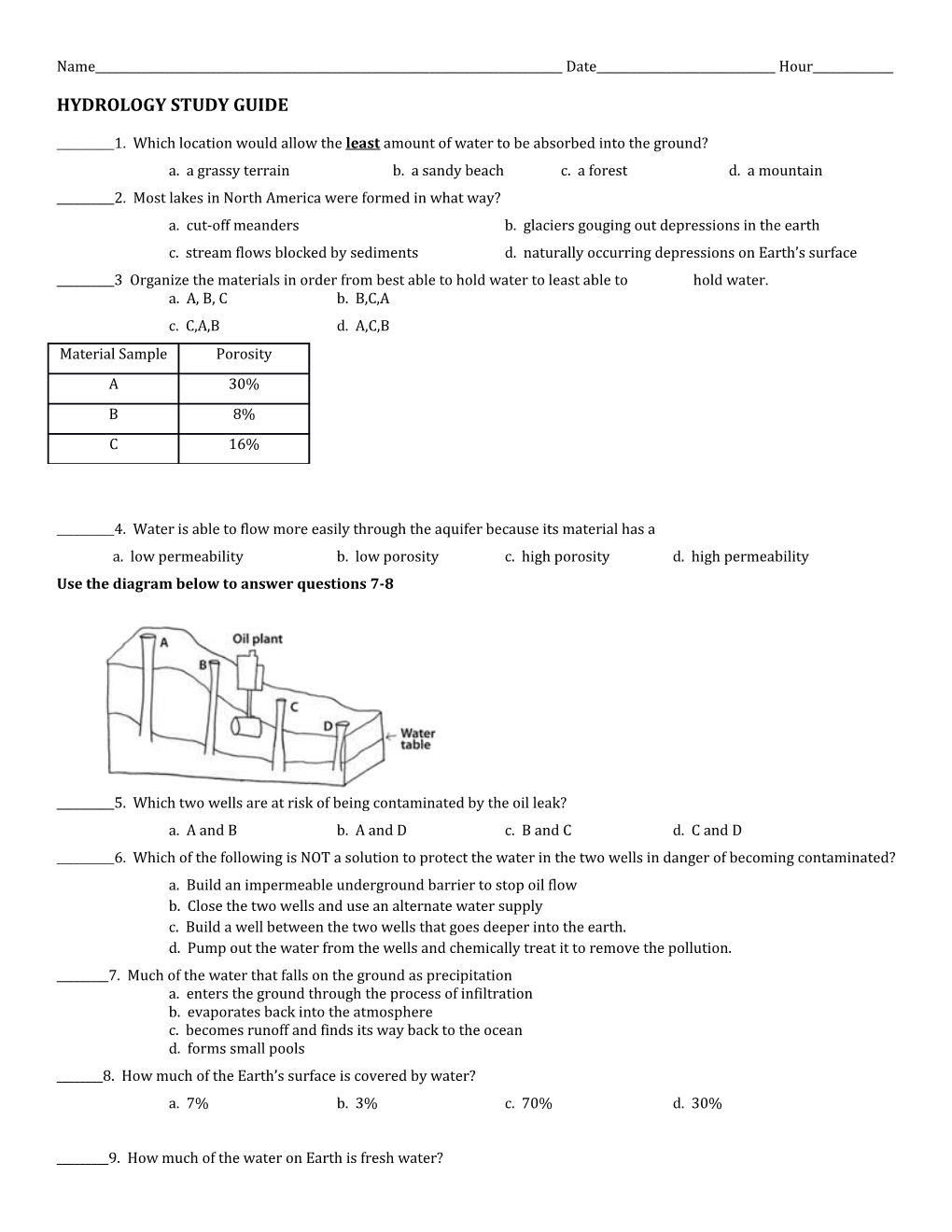 Hydrology Study Guide