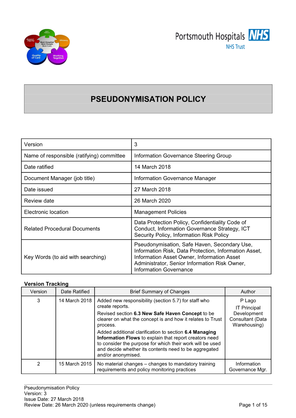 Portsmouth Hospitals Procedural Document Template