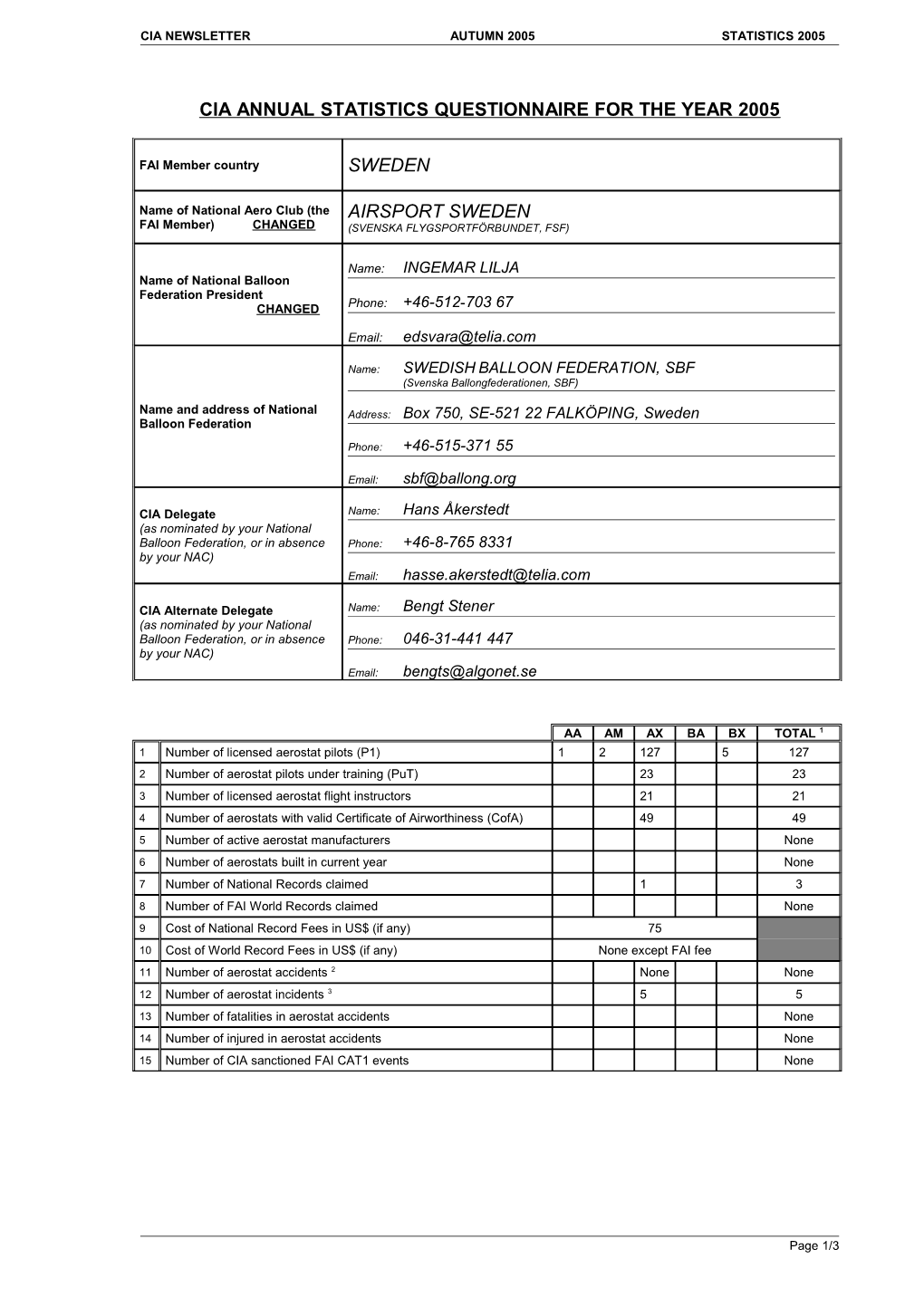 Cia Questionnaire for the Year 2001