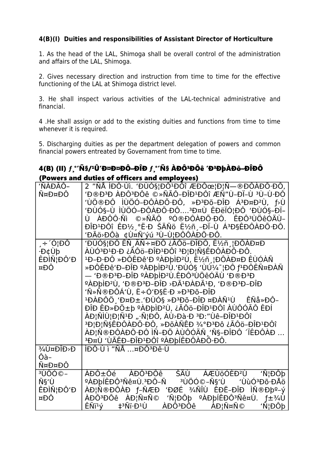 4(B)(I) Duities and Responsibilities of Assistant Director of Horticulture