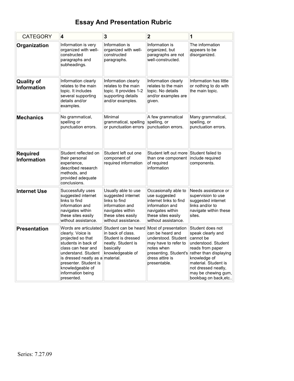 Essay and Presentation Rubric