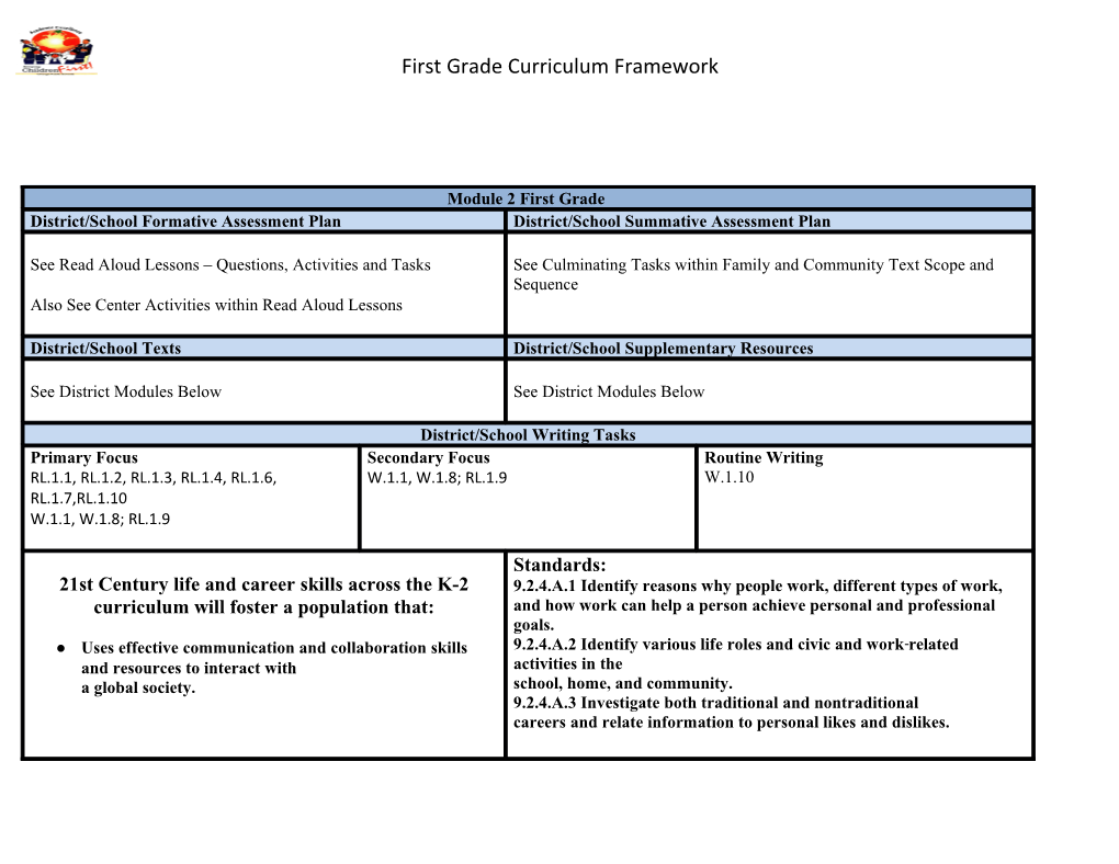 First Grade Curriculum Scope and Sequence