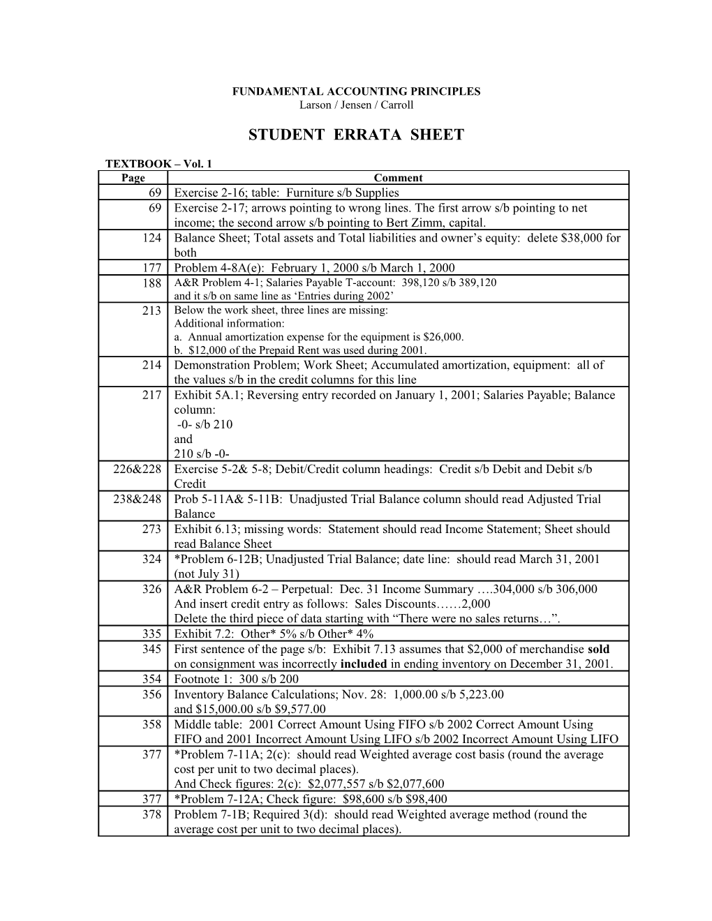 Fundamental Accounting Principles