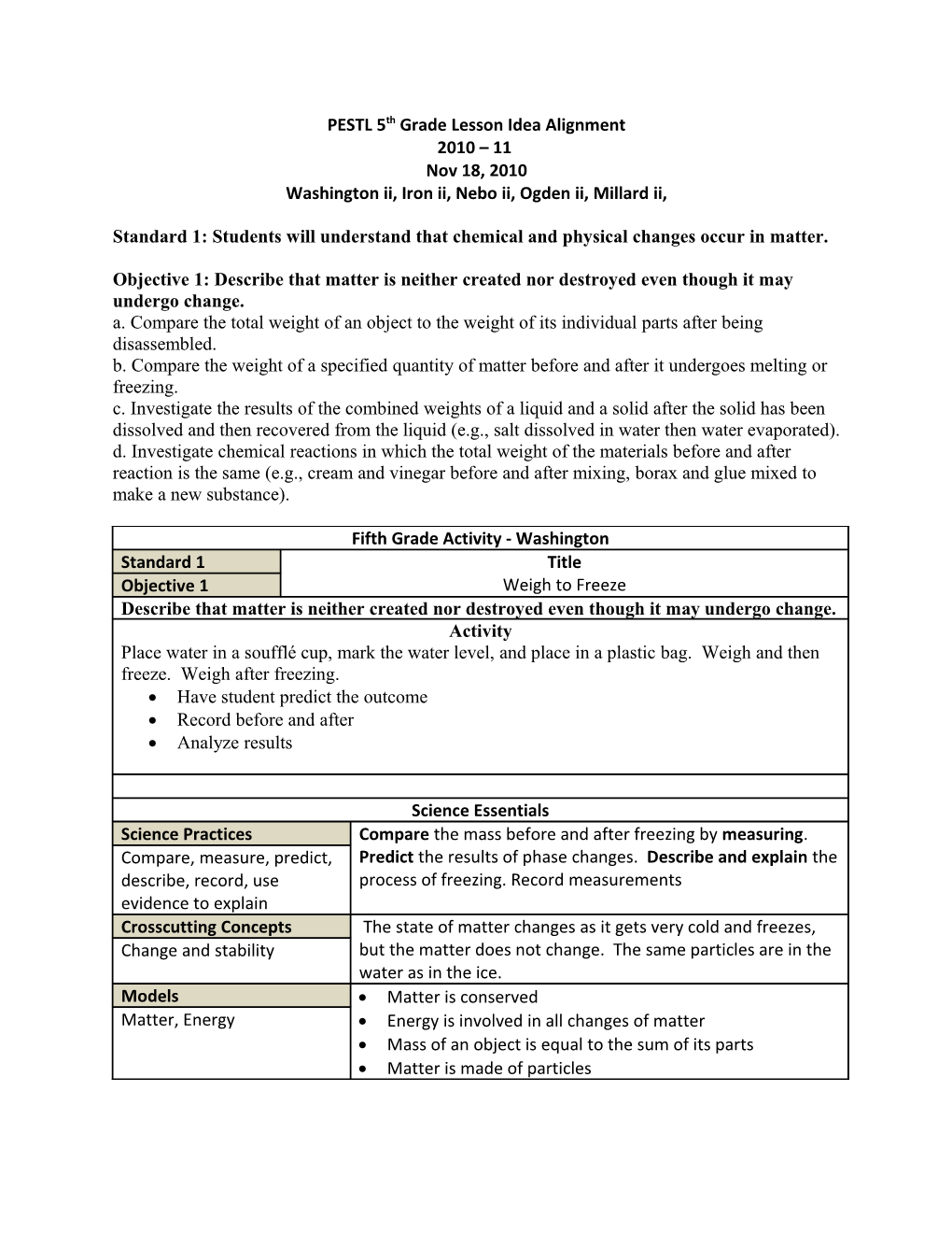 PESTL 5Th Grade Lesson Idea Alignment