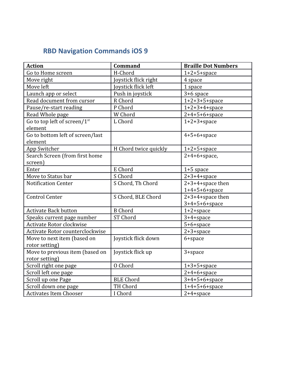 RBD Navigation Commandsios 9