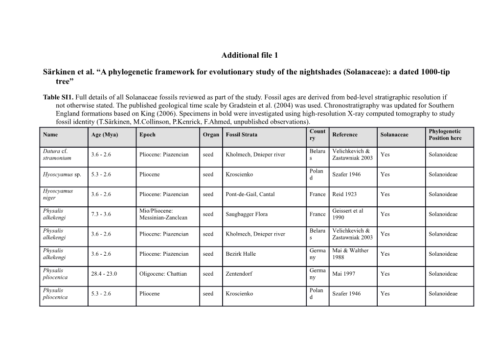 Särkinen Et Al. a Phylogenetic Framework for Evolutionary Study of the Nightshades (Solanaceae)