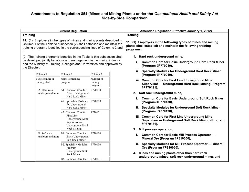 Amendments to Regulation 854 (Mines and Mining Plants) Under the Occupational Health And