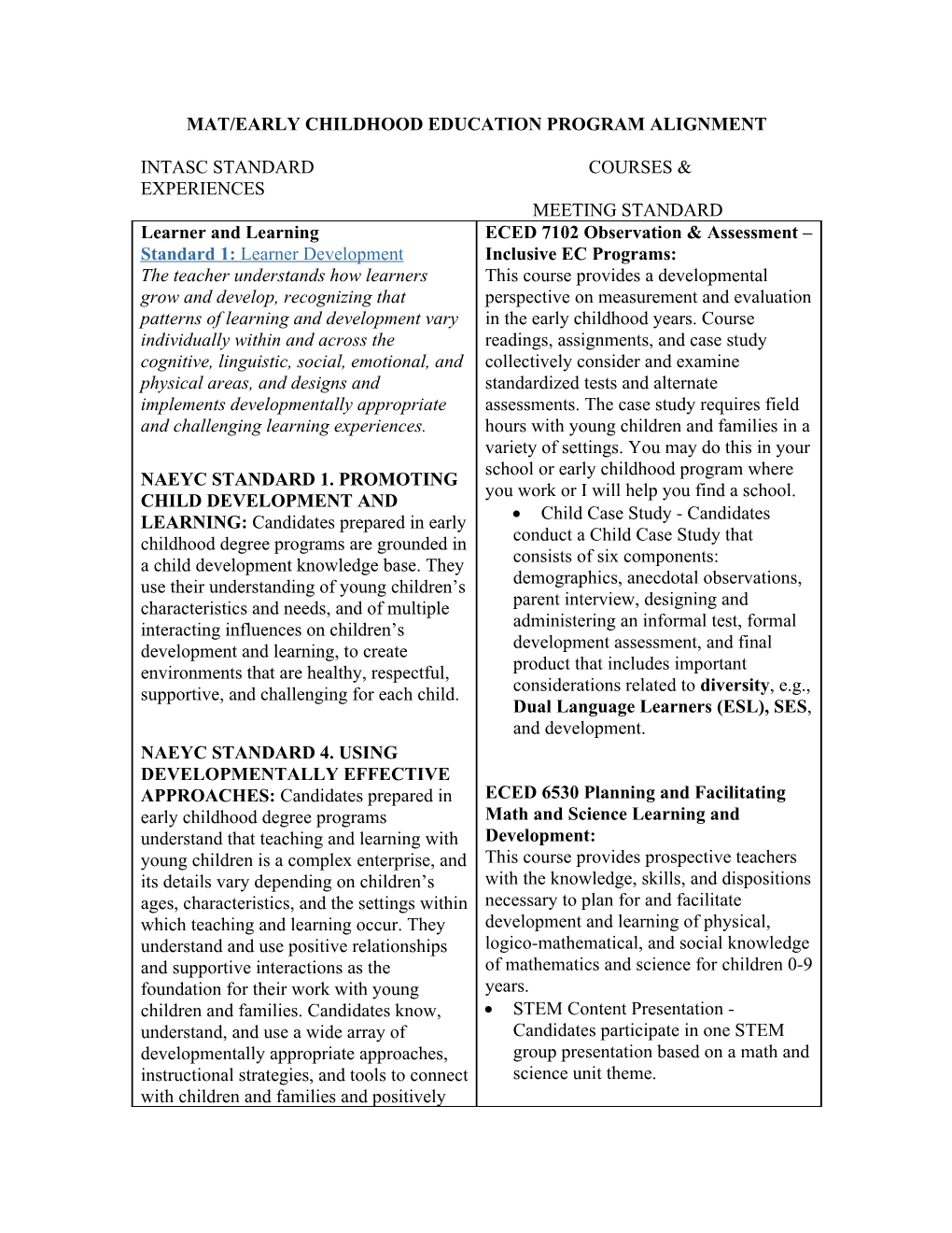 Mat/Early Childhood Education Program Alignment