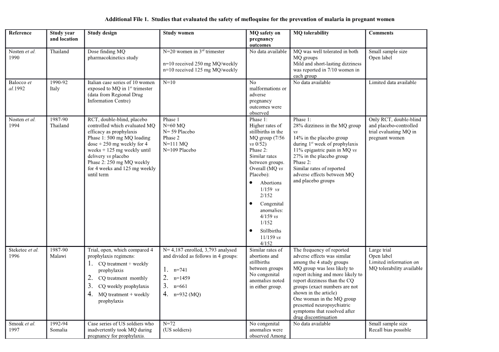 Additional File 1. Studies That Evaluated the Safety of Mefloquine for the Prevention