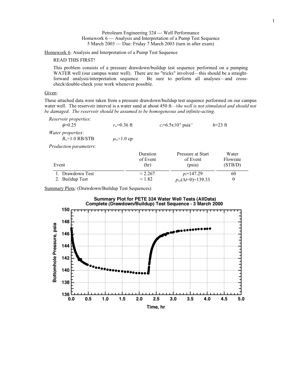 PETE 412 Midterm Exam (94A)