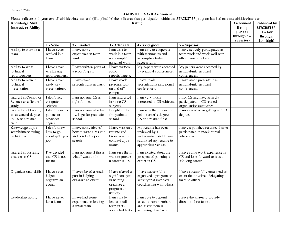 INSPIRE Self Assessment