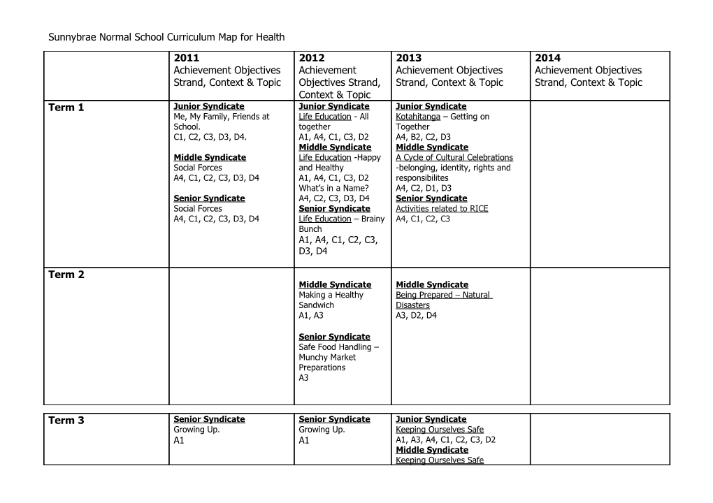 Sunnybrae Normal School Curriculum Map for Health