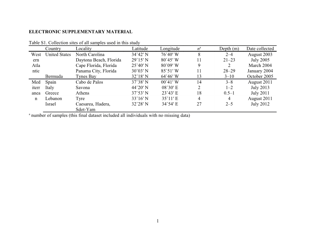 Table S1. Collection Sites of All Samples Used in This Study
