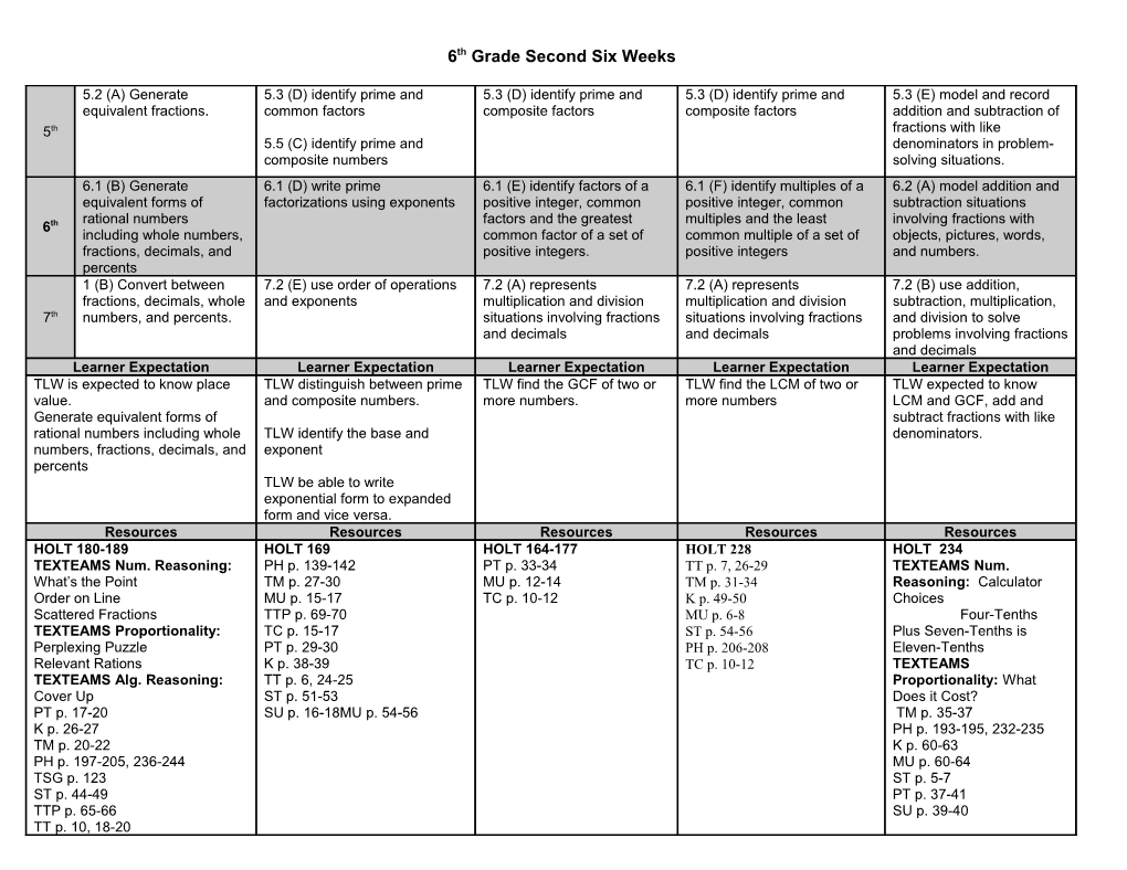 6Th Grade Second Six Weeks