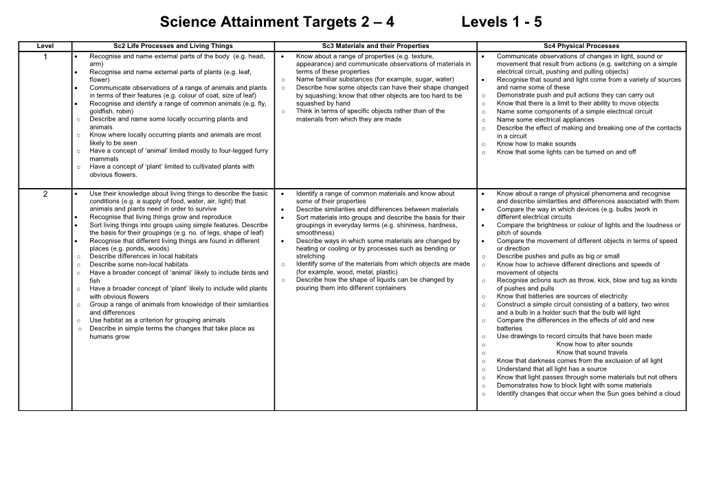 Science Attainment Targets 2 4 Levels 1 - 5