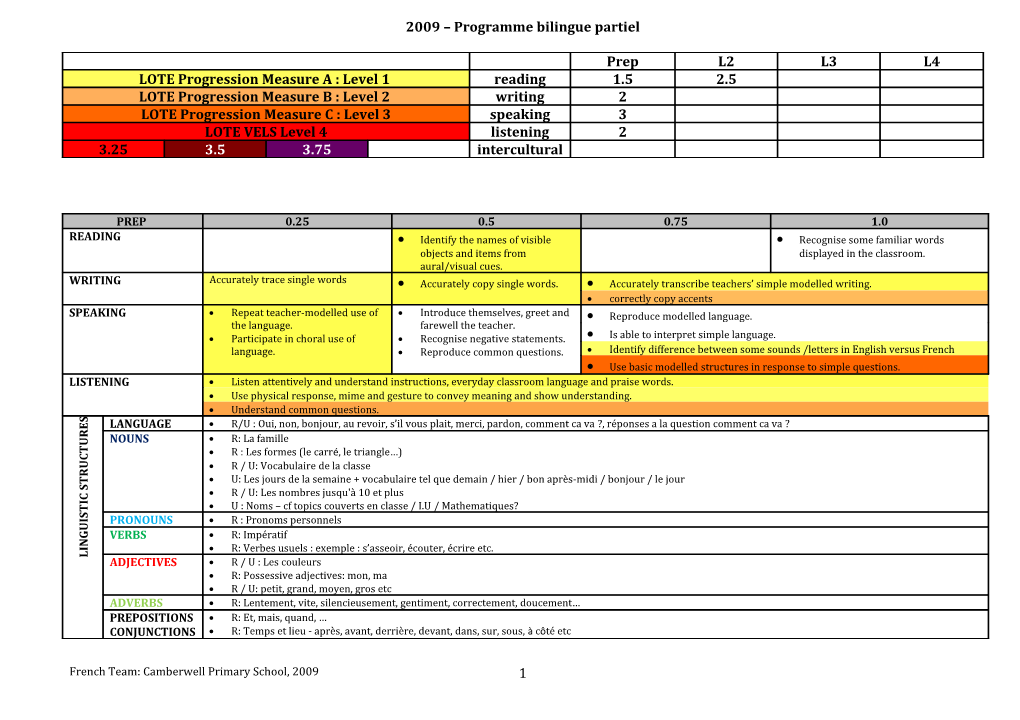 2009 Programme Bilingue Partiel