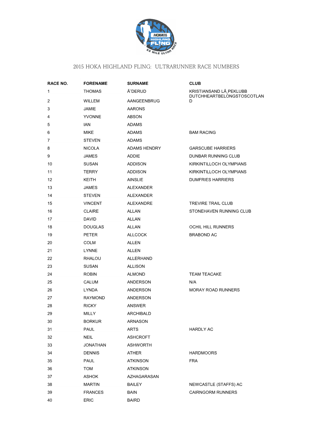 2015 Hoka Highland Fling: Ultrarunner Race Numbers