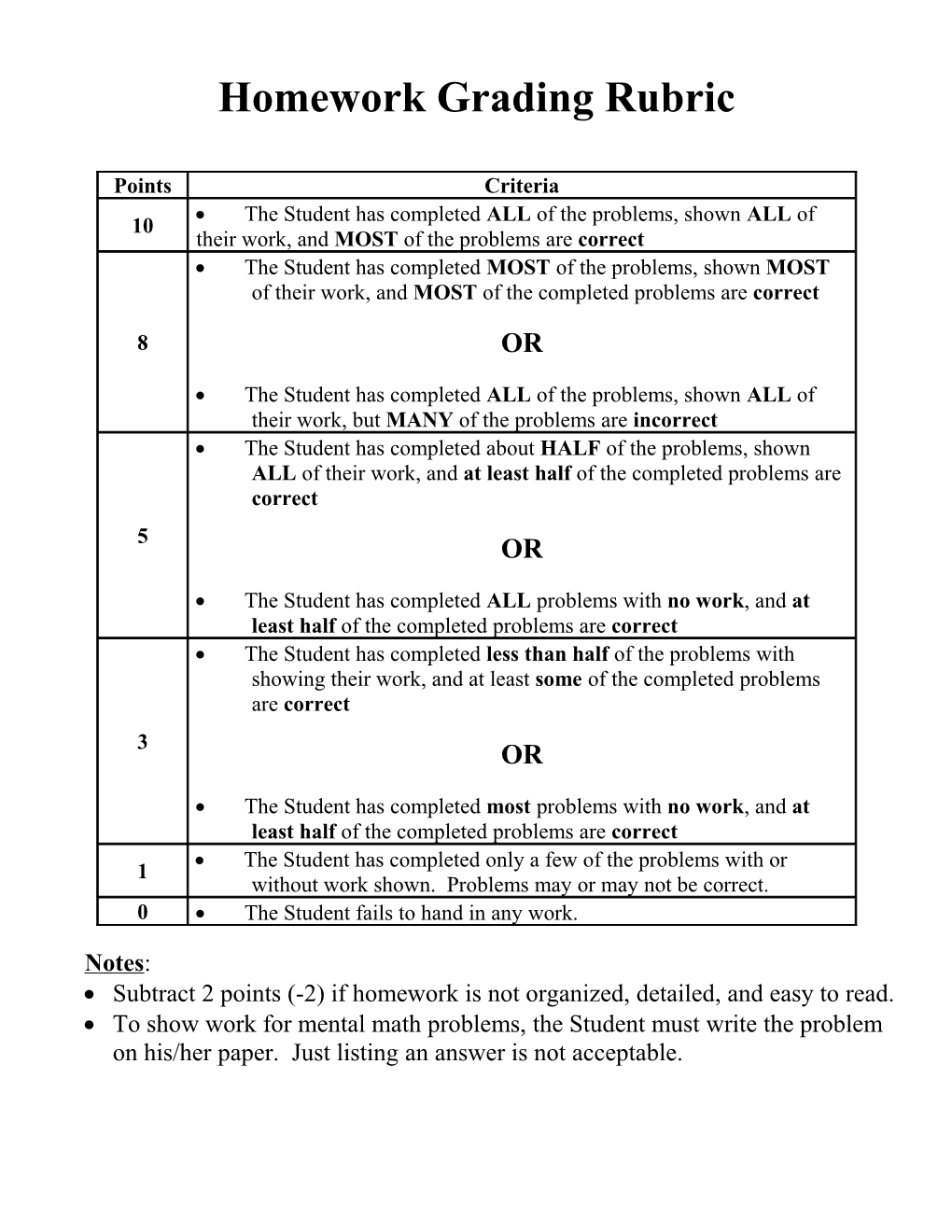 Homework Grading Rubric