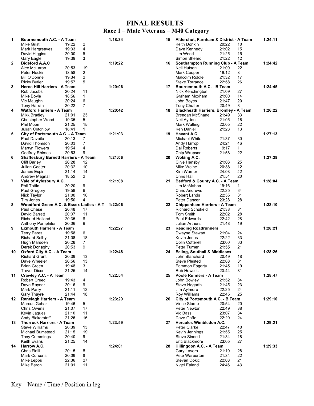 Race 1 Male Veterans M40 Category