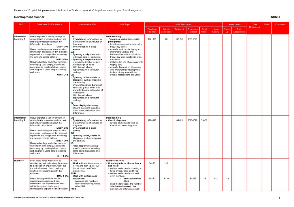 Development Planner SHM 3